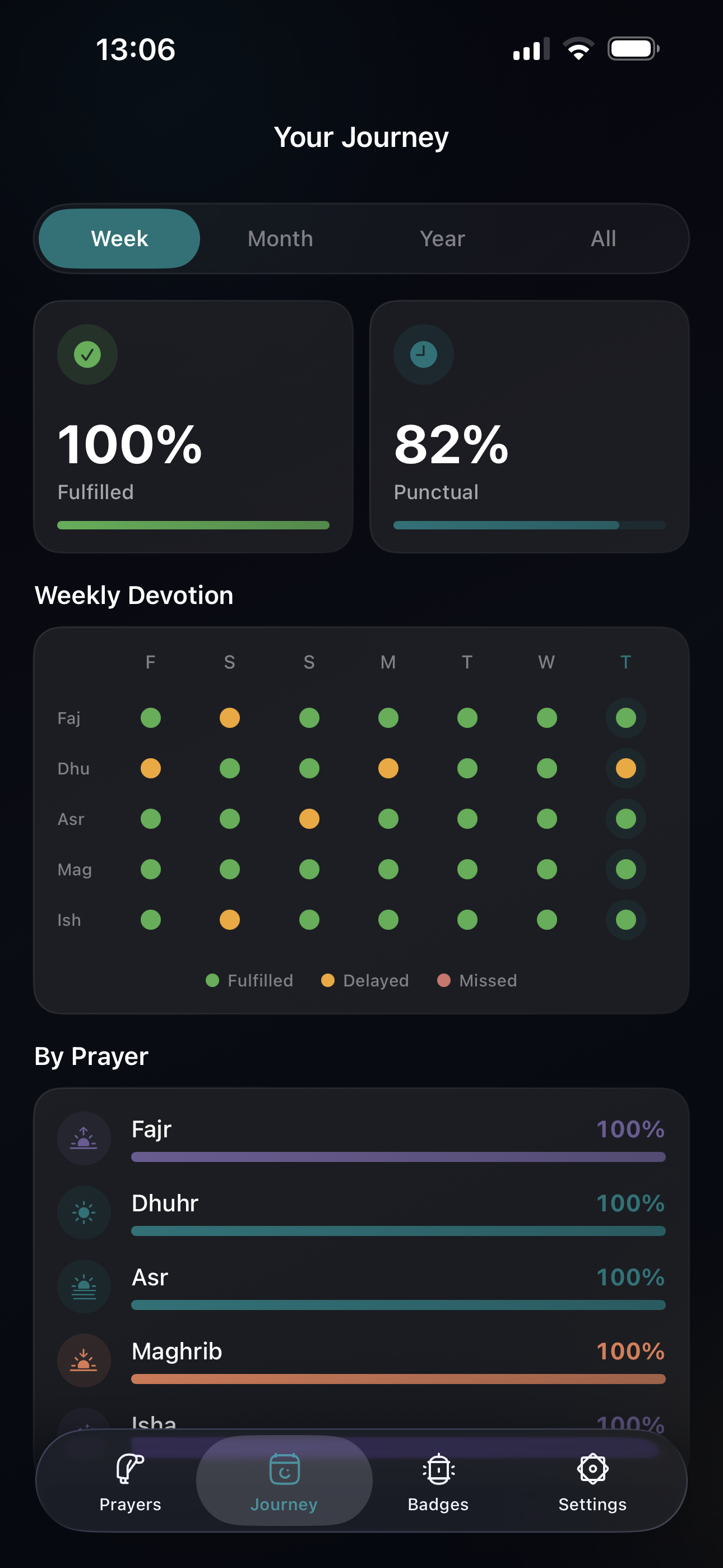 Weekly prayer journey tracker showing daily salat completion